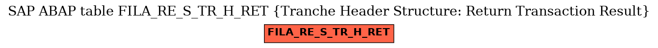 E-R Diagram for table FILA_RE_S_TR_H_RET (Tranche Header Structure: Return Transaction Result)