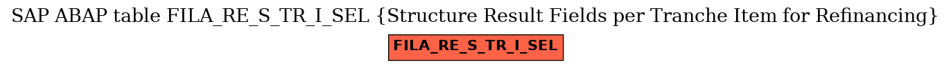 E-R Diagram for table FILA_RE_S_TR_I_SEL (Structure Result Fields per Tranche Item for Refinancing)