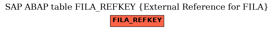 E-R Diagram for table FILA_REFKEY (External Reference for FILA)