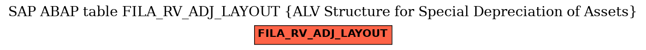 E-R Diagram for table FILA_RV_ADJ_LAYOUT (ALV Structure for Special Depreciation of Assets)