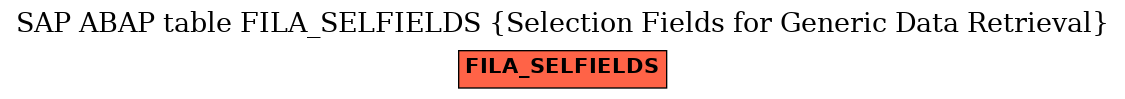 E-R Diagram for table FILA_SELFIELDS (Selection Fields for Generic Data Retrieval)