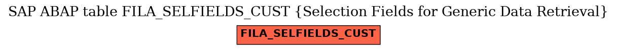 E-R Diagram for table FILA_SELFIELDS_CUST (Selection Fields for Generic Data Retrieval)