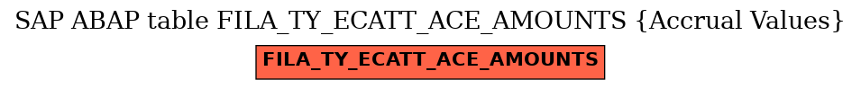 E-R Diagram for table FILA_TY_ECATT_ACE_AMOUNTS (Accrual Values)