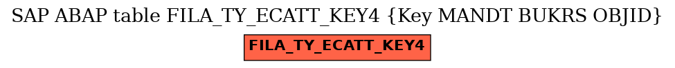 E-R Diagram for table FILA_TY_ECATT_KEY4 (Key MANDT BUKRS OBJID)