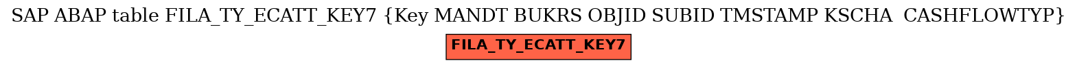 E-R Diagram for table FILA_TY_ECATT_KEY7 (Key MANDT BUKRS OBJID SUBID TMSTAMP KSCHA  CASHFLOWTYP)