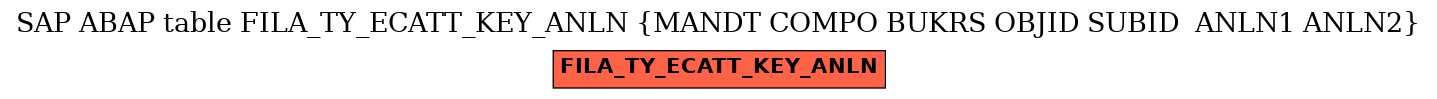 E-R Diagram for table FILA_TY_ECATT_KEY_ANLN (MANDT COMPO BUKRS OBJID SUBID  ANLN1 ANLN2)