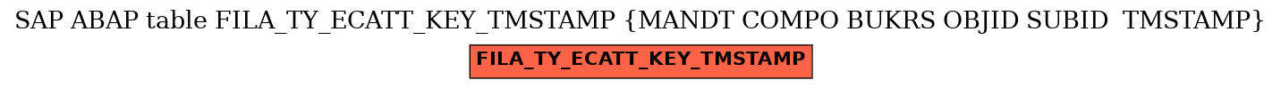 E-R Diagram for table FILA_TY_ECATT_KEY_TMSTAMP (MANDT COMPO BUKRS OBJID SUBID  TMSTAMP)