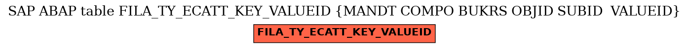 E-R Diagram for table FILA_TY_ECATT_KEY_VALUEID (MANDT COMPO BUKRS OBJID SUBID  VALUEID)