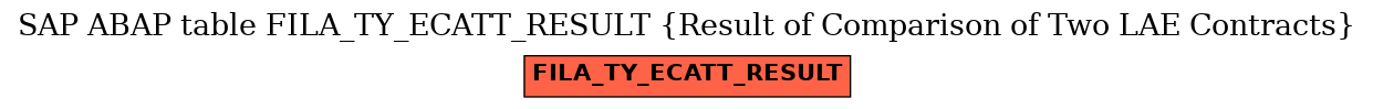 E-R Diagram for table FILA_TY_ECATT_RESULT (Result of Comparison of Two LAE Contracts)