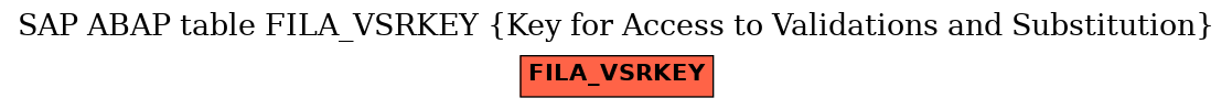 E-R Diagram for table FILA_VSRKEY (Key for Access to Validations and Substitution)