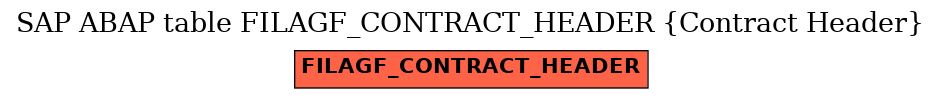 E-R Diagram for table FILAGF_CONTRACT_HEADER (Contract Header)