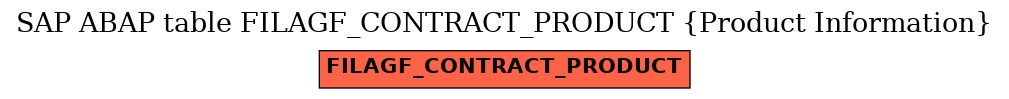 E-R Diagram for table FILAGF_CONTRACT_PRODUCT (Product Information)