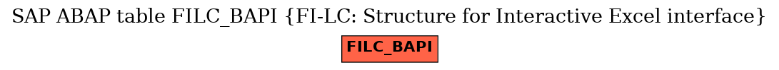 E-R Diagram for table FILC_BAPI (FI-LC: Structure for Interactive Excel interface)