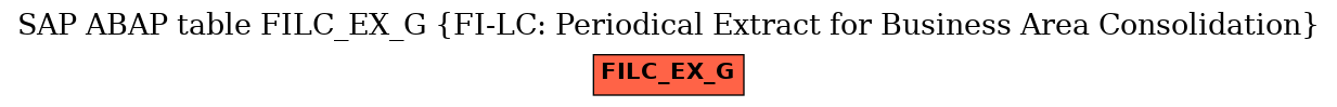 E-R Diagram for table FILC_EX_G (FI-LC: Periodical Extract for Business Area Consolidation)