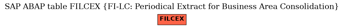 E-R Diagram for table FILCEX (FI-LC: Periodical Extract for Business Area Consolidation)