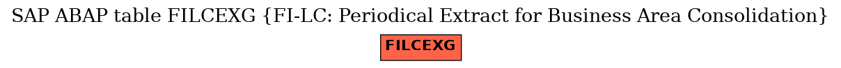 E-R Diagram for table FILCEXG (FI-LC: Periodical Extract for Business Area Consolidation)