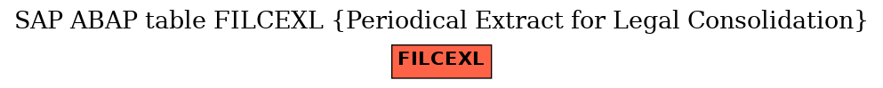 E-R Diagram for table FILCEXL (Periodical Extract for Legal Consolidation)