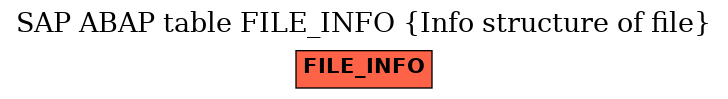 E-R Diagram for table FILE_INFO (Info structure of file)