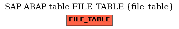 E-R Diagram for table FILE_TABLE (file_table)