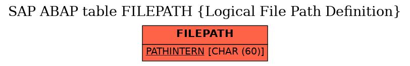 E-R Diagram for table FILEPATH (Logical File Path Definition)