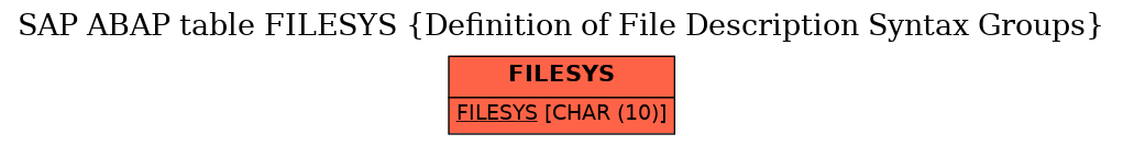 E-R Diagram for table FILESYS (Definition of File Description Syntax Groups)