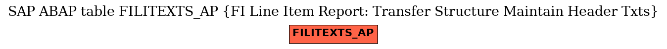 E-R Diagram for table FILITEXTS_AP (FI Line Item Report: Transfer Structure Maintain Header Txts)