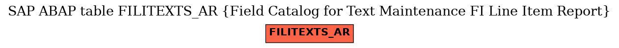 E-R Diagram for table FILITEXTS_AR (Field Catalog for Text Maintenance FI Line Item Report)