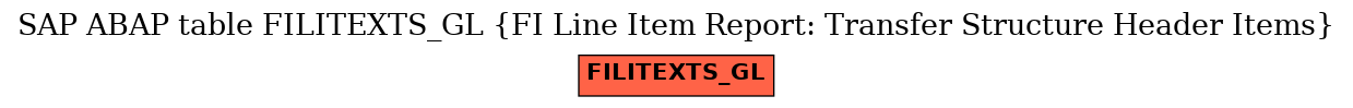 E-R Diagram for table FILITEXTS_GL (FI Line Item Report: Transfer Structure Header Items)