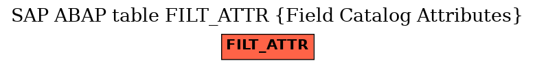 E-R Diagram for table FILT_ATTR (Field Catalog Attributes)