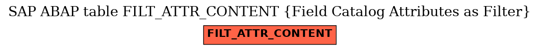 E-R Diagram for table FILT_ATTR_CONTENT (Field Catalog Attributes as Filter)