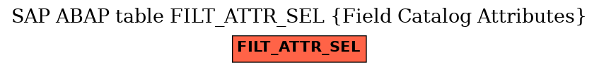 E-R Diagram for table FILT_ATTR_SEL (Field Catalog Attributes)