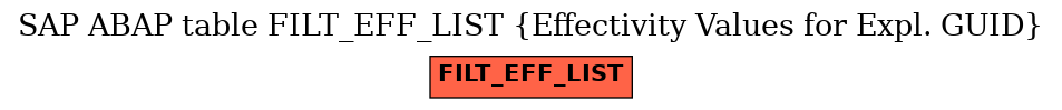 E-R Diagram for table FILT_EFF_LIST (Effectivity Values for Expl. GUID)