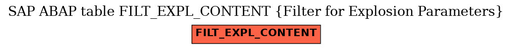 E-R Diagram for table FILT_EXPL_CONTENT (Filter for Explosion Parameters)