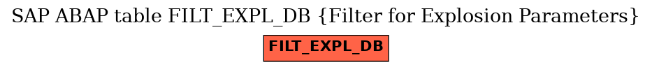 E-R Diagram for table FILT_EXPL_DB (Filter for Explosion Parameters)