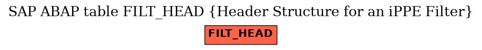 E-R Diagram for table FILT_HEAD (Header Structure for an iPPE Filter)