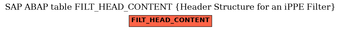 E-R Diagram for table FILT_HEAD_CONTENT (Header Structure for an iPPE Filter)