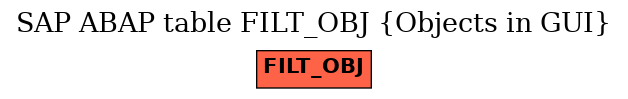 E-R Diagram for table FILT_OBJ (Objects in GUI)