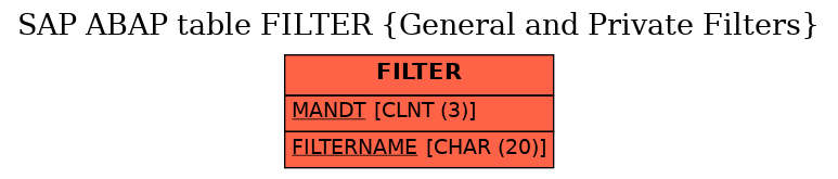 E-R Diagram for table FILTER (General and Private Filters)
