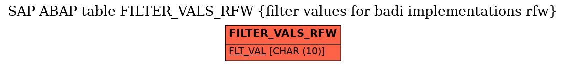 E-R Diagram for table FILTER_VALS_RFW (filter values for badi implementations rfw)