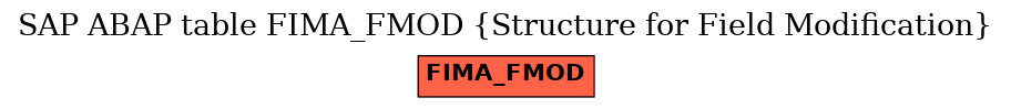 E-R Diagram for table FIMA_FMOD (Structure for Field Modification)