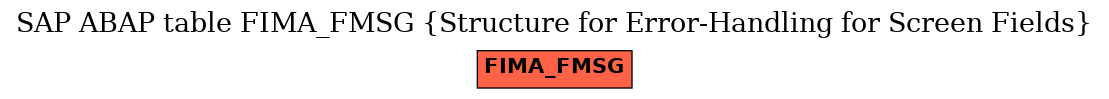 E-R Diagram for table FIMA_FMSG (Structure for Error-Handling for Screen Fields)