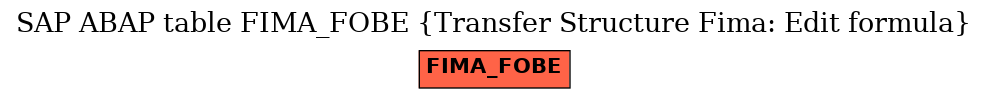 E-R Diagram for table FIMA_FOBE (Transfer Structure Fima: Edit formula)