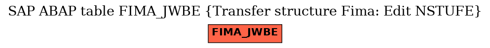 E-R Diagram for table FIMA_JWBE (Transfer structure Fima: Edit NSTUFE)