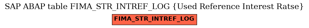 E-R Diagram for table FIMA_STR_INTREF_LOG (Used Reference Interest Ratse)