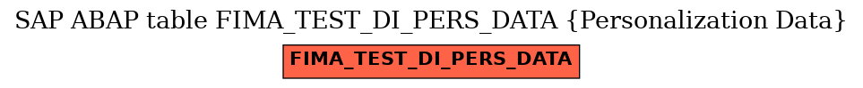 E-R Diagram for table FIMA_TEST_DI_PERS_DATA (Personalization Data)