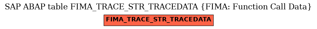 E-R Diagram for table FIMA_TRACE_STR_TRACEDATA (FIMA: Function Call Data)