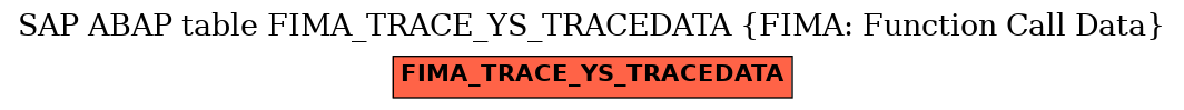 E-R Diagram for table FIMA_TRACE_YS_TRACEDATA (FIMA: Function Call Data)