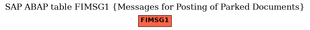 E-R Diagram for table FIMSG1 (Messages for Posting of Parked Documents)