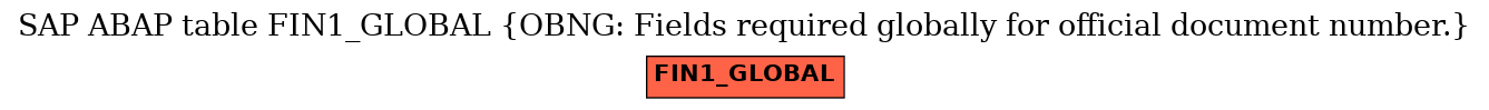 E-R Diagram for table FIN1_GLOBAL (OBNG: Fields required globally for official document number.)