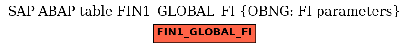 E-R Diagram for table FIN1_GLOBAL_FI (OBNG: FI parameters)